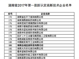 熱烈祝賀我司順利通過高新技術企業復審認定 熱烈祝賀我司順利通過高新技術企業復審認定